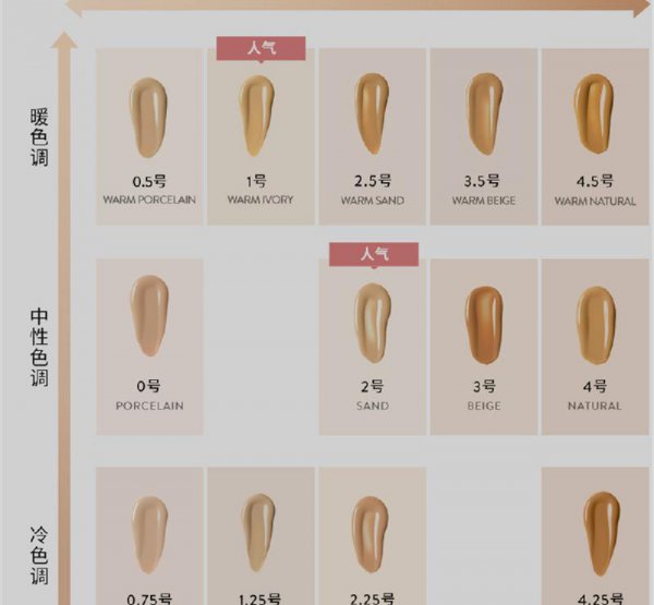 最好用的粉底液