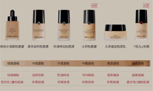 最好用的粉底液
