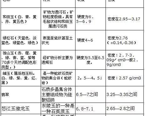 独龙玉手镯深色好还浅色好