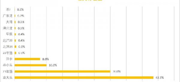 北洋造34年哪个版最贵