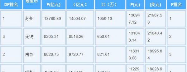 中国哪个省最富