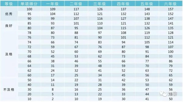 小孩初学跳绳一步一步教