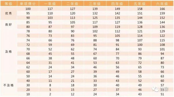 小孩初学跳绳一步一步教