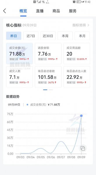 开抖音小店需要多少押金