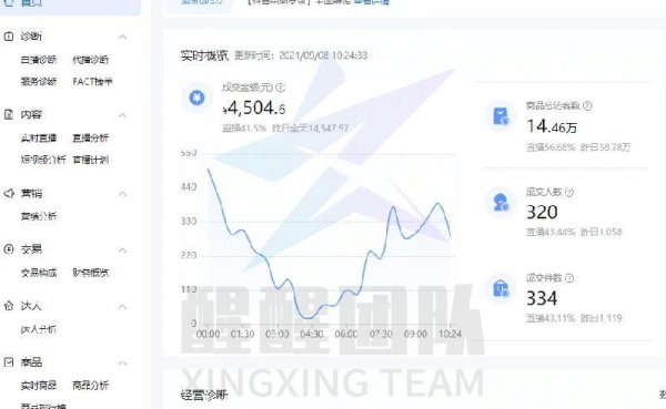 开抖音小店需要多少押金