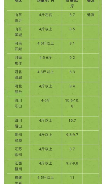 养100只兔子一年能赚大概多少钱