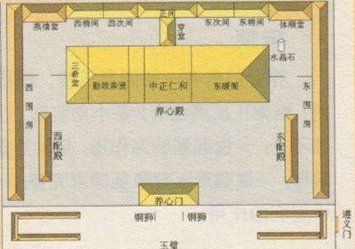 紫禁城中什么三希堂是乾隆读书的地方