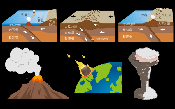 地震是地球什么物质运动的结果