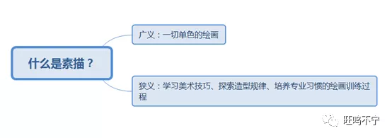 素描的起源是什么