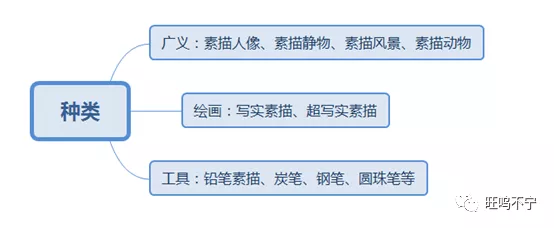 素描的起源是什么