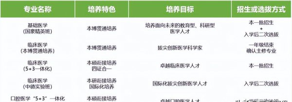 本硕博连读的国内大学有哪些