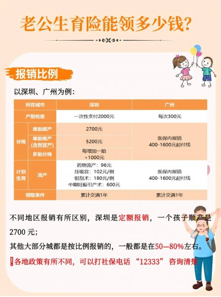 女方无生育险男方报销流程