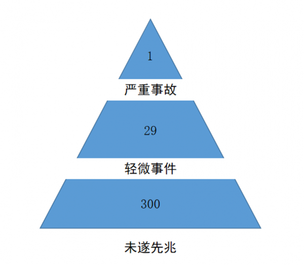 海因里希安全法则是什么
