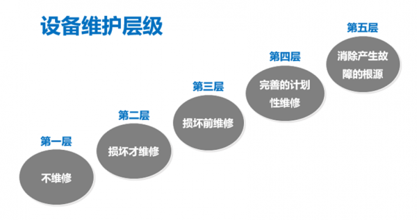 海因里希安全法则是什么