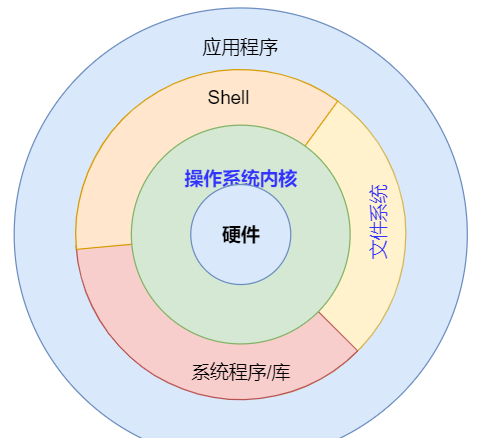 常见的操作系统有哪些