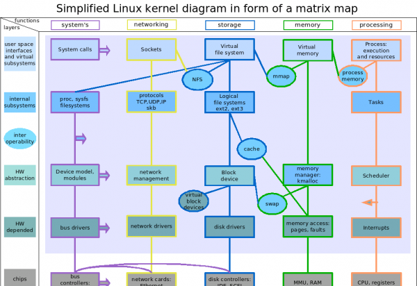 常见的操作系统有哪些