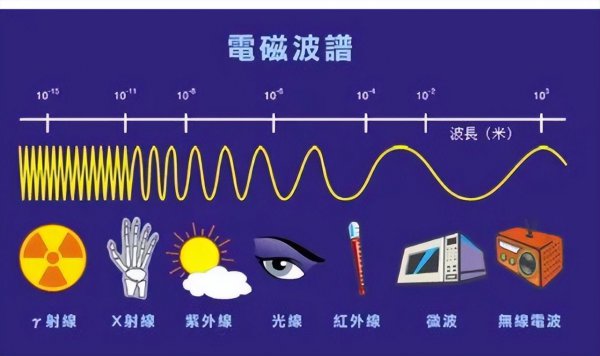 伽马射线有多大的威力