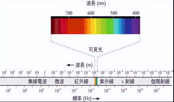 伽马射线有多大的威力