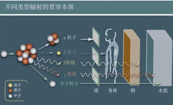 伽马射线有多大的威力