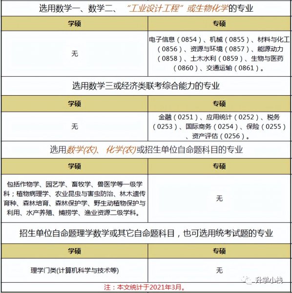 考研数一数二的区别是什么