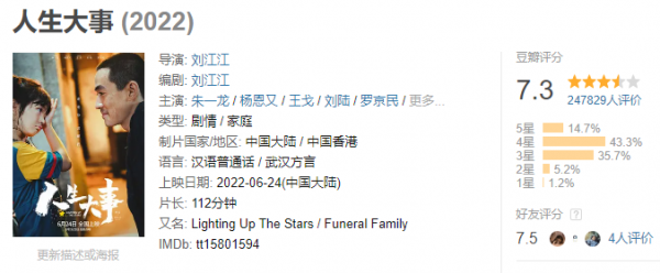 2022有哪些好看的电影