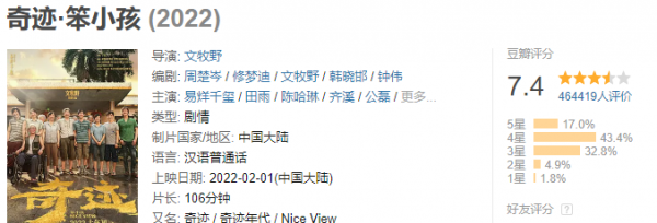 2022有哪些好看的电影