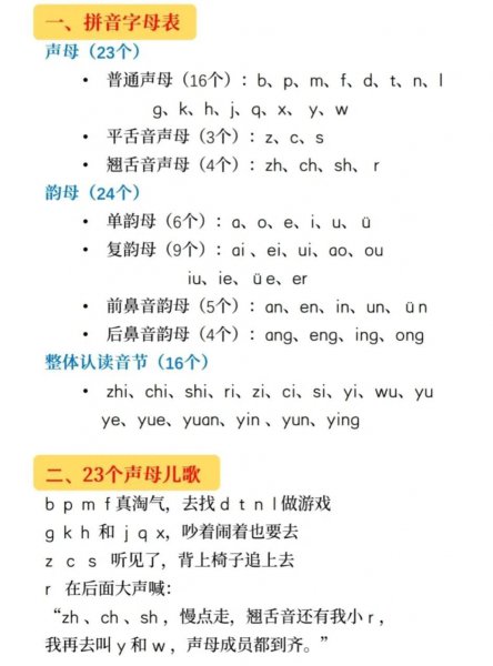 小学生拼音基础太差辅导方法