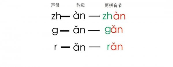 小学生拼音基础太差辅导方法