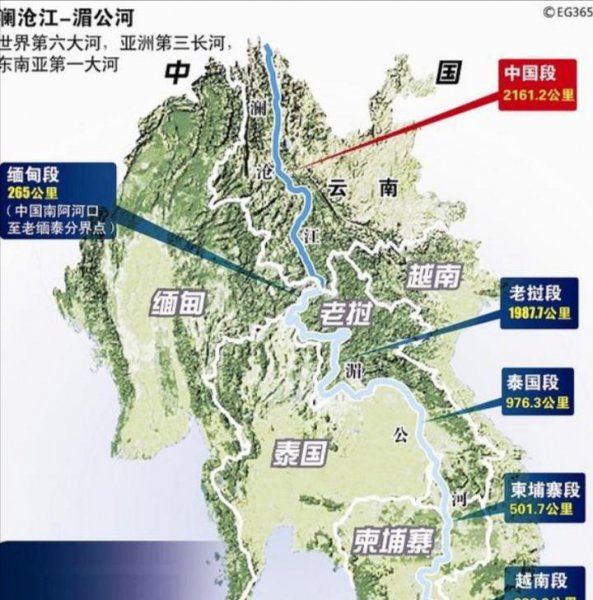 湄公河的流向是自哪向哪