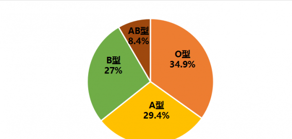 彭姓的来源是什么