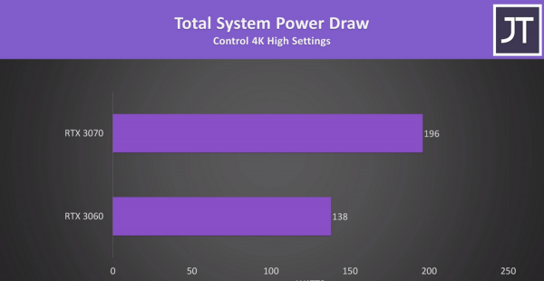 笔记本3060和3070差多少