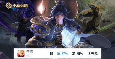 王者荣耀最强英雄排名 当前版本下最容易上分三个强势英雄