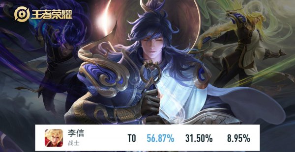 王者荣耀最强英雄排名