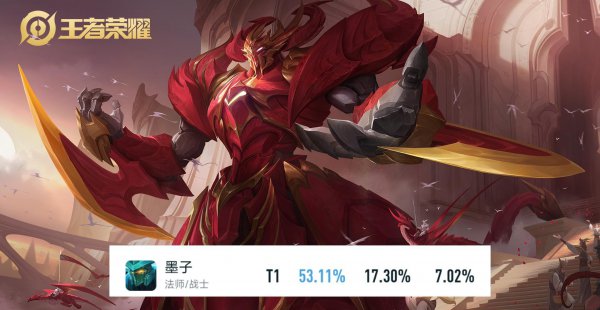 王者荣耀最强英雄排名