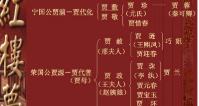 红楼梦荣国府人物关系图 你知道宝玉和宝钗是什么关系吗
