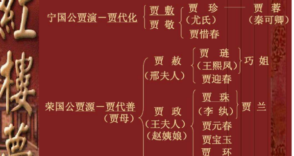 红楼梦荣国府人物关系图