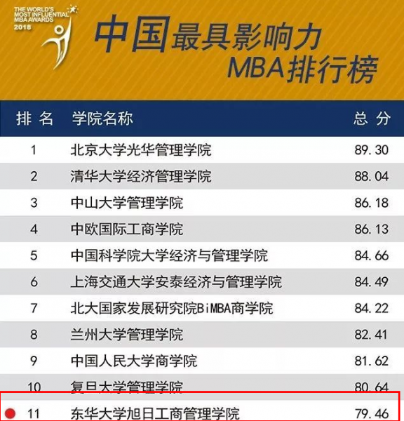 东华大学是名牌大学吗