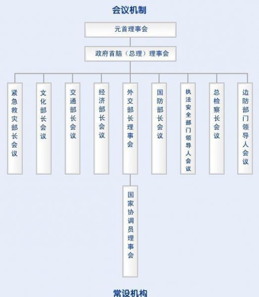 上合组织有哪18个国家