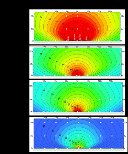 马路噪音对几楼影响最大