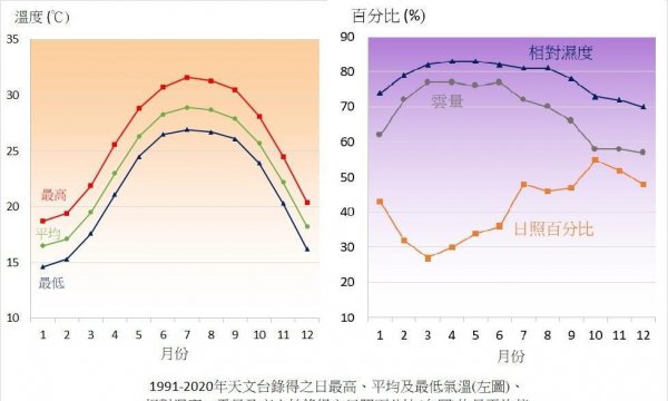 香港气候类型及气候特点介绍