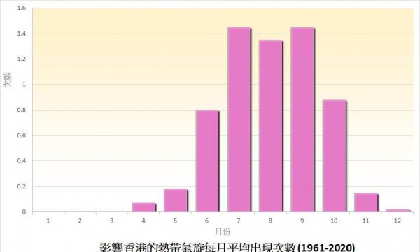 香港气候类型及气候特点介绍