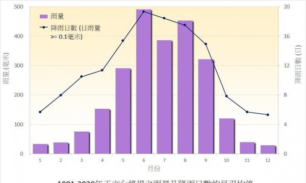 香港气候类型及气候特点介绍