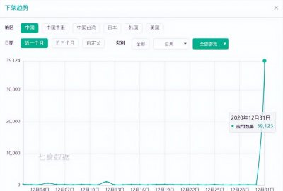 2022最火手游排行榜前十名 无氪手游推荐TOP10
