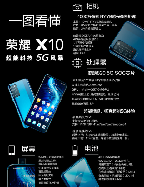 荣耀x10参数配置