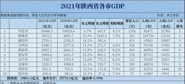 陕西人均gdp