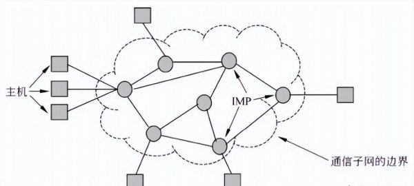 拓扑结构有哪几种