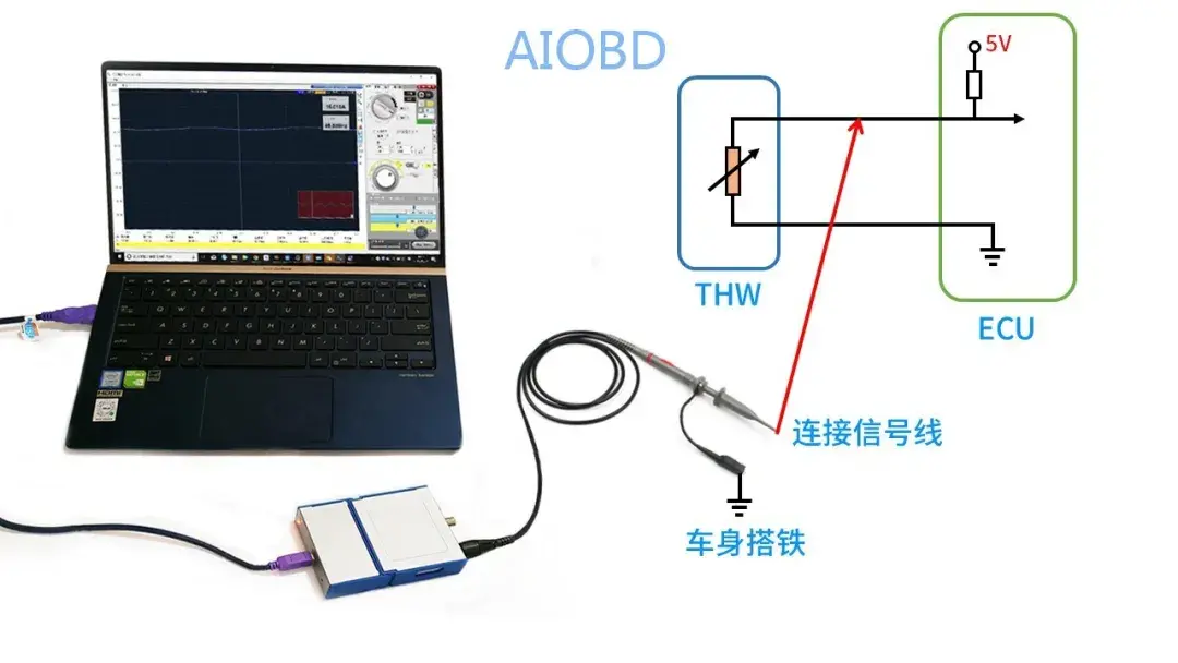 示波器的使用方法