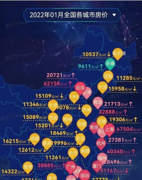 中国房价最低的城市