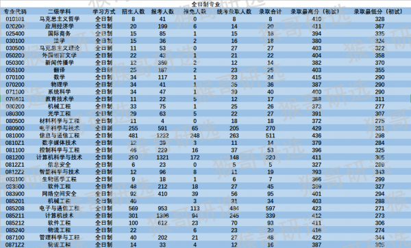 北京邮电大学占地面积是多少