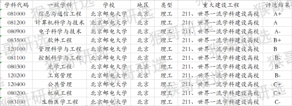 北京邮电大学占地面积是多少